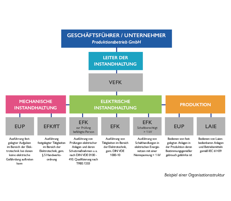 Vrielmann GmbH - organisationsstruktur